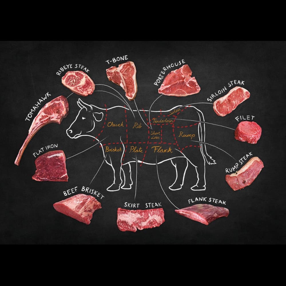 What is a Tomahawk Steak?
